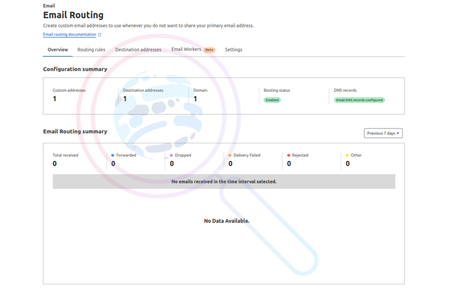Email routing enabled